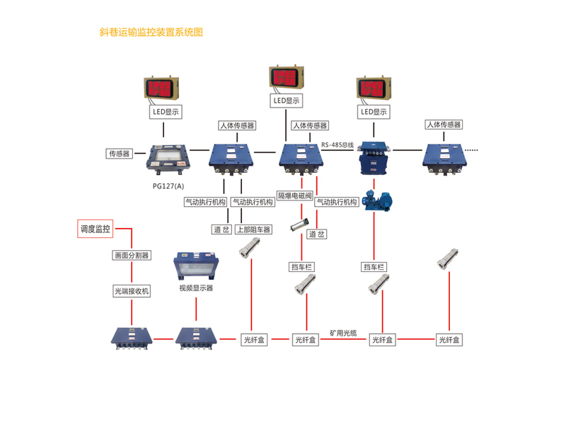 礦用斜巷運輸綜合監控系統