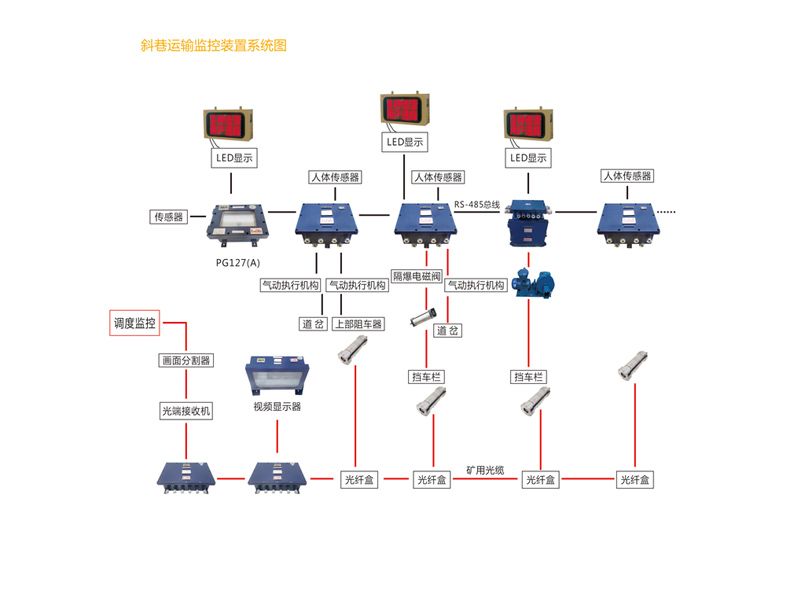 礦用斜巷運輸綜合監控系統